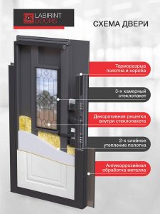 Входная дверь Верса с окном и решеткой (терморазрыв) купить в Москве