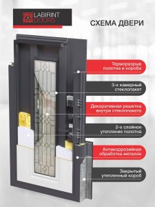 Входная дверь Имперо со стеклом и терморазрывом купить в Москве