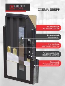 Входная дверь NORD Plus с терморазрывом и стеклопакетом купить в Москве