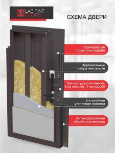 Входная дверь Полярис лайт 06 — Белое дерево купить в Москве