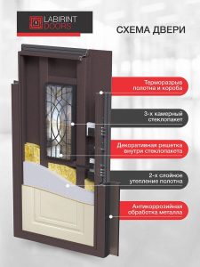 Входная дверь Сияна коричневая 8019 купить в Москве