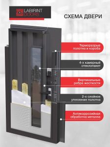 Дверь входная Фрост 7024 со стеклопакетом купить в Москве