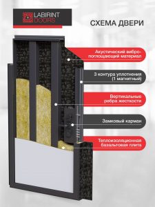 Входная дверь Соналаб 01 — Белое дерево, стекло черное купить в Москве